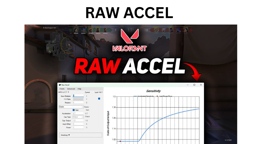 raw accel