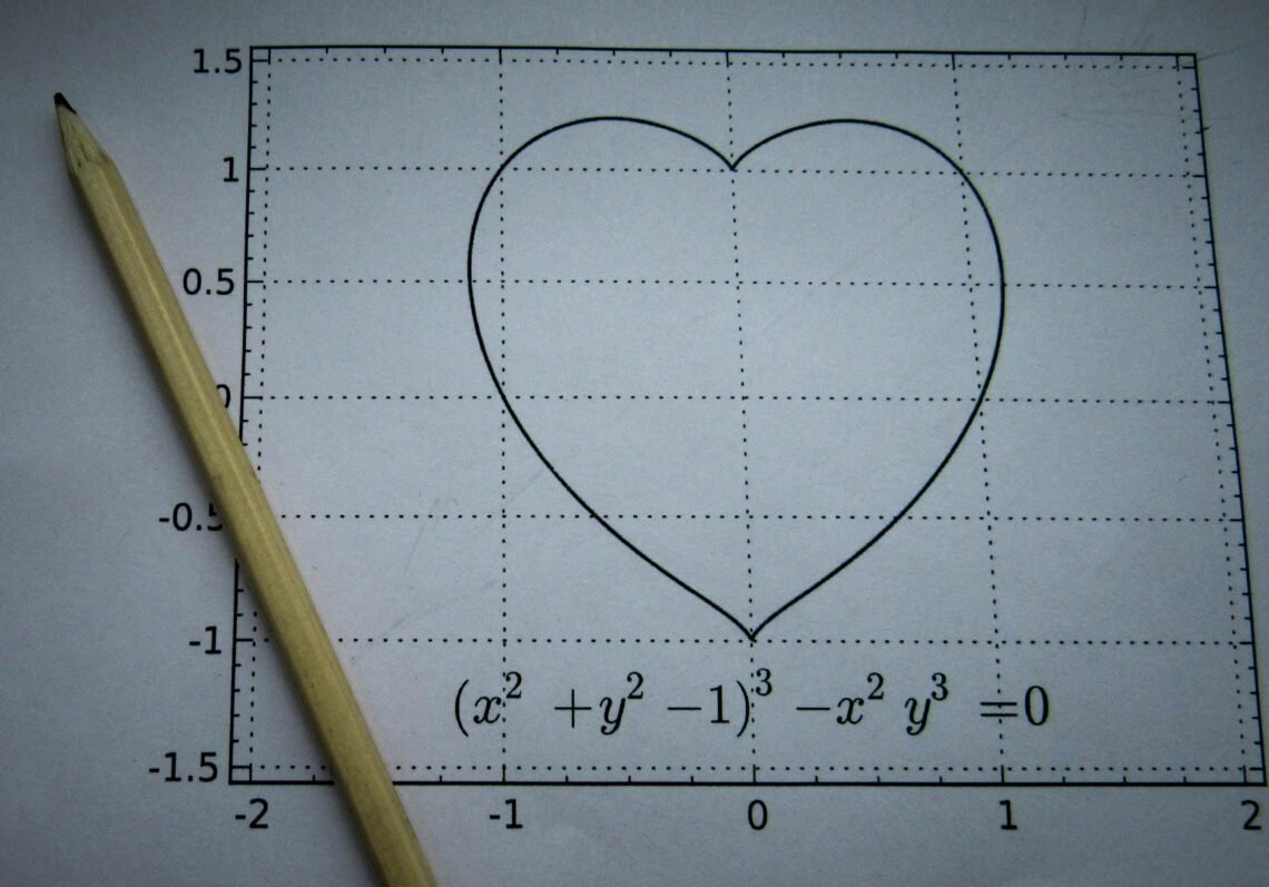 Drawabox Curvy Ellipse